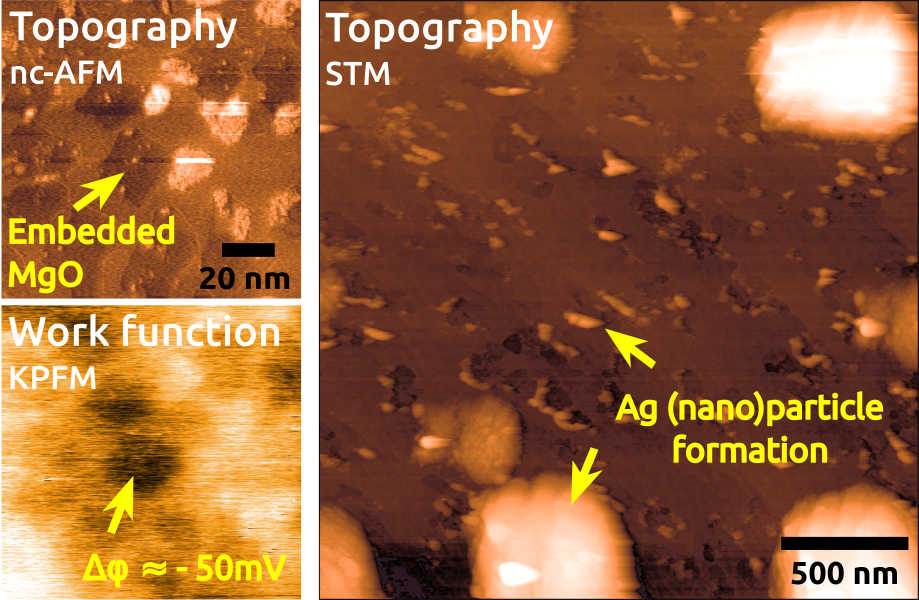 High-temperature growth of MgO thin films on Ag(001)