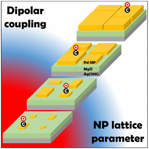 CO on Pd nanoparticles on ultra-thin MgO films