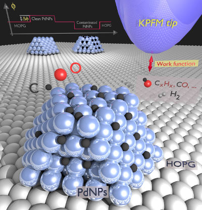 KPFM and metam nanoparticles